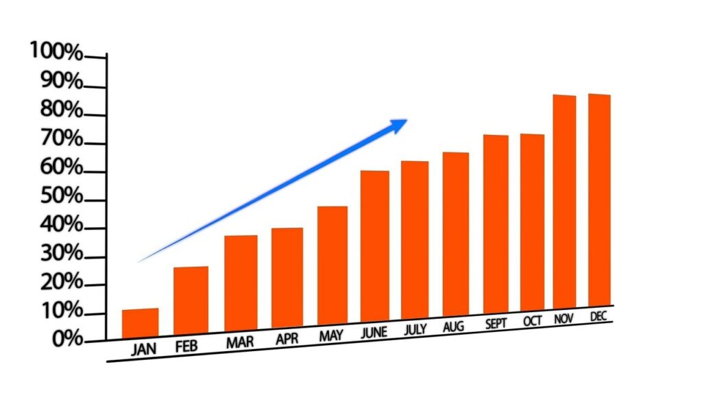 Bar chart illustrating email marketing’s superior ROI compared to social media and PPC.