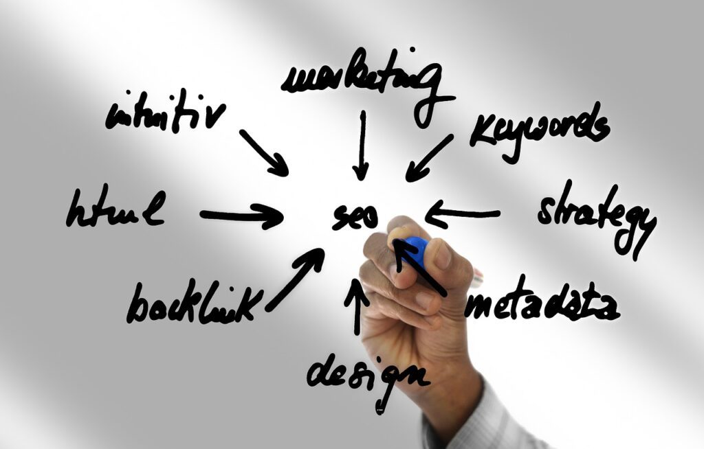 search engine optimization to Advertise for free on Google!